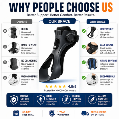 Drop Foot Support AFO Brace with Inflatable Airbag